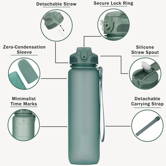 Water Bottle with Straw and Time Marker - 1 Liter BPA Free Leak Proof Sports Bottle - Condensation Free Water Bottle - Image 4